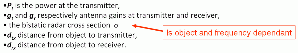 Figure 3 : equation terms