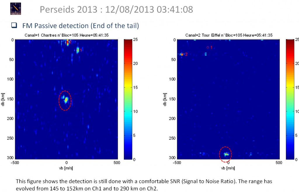 Figure 8 : Perseids FM