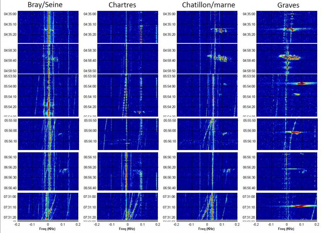 VOR and GRAVES detection on the quadrantides shower - 2013